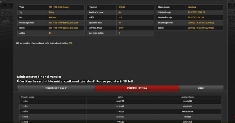 jonshell44 St 250K gtd