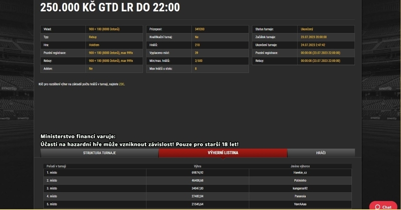 ST, Hawkie_CZ, 250K gtd (1)