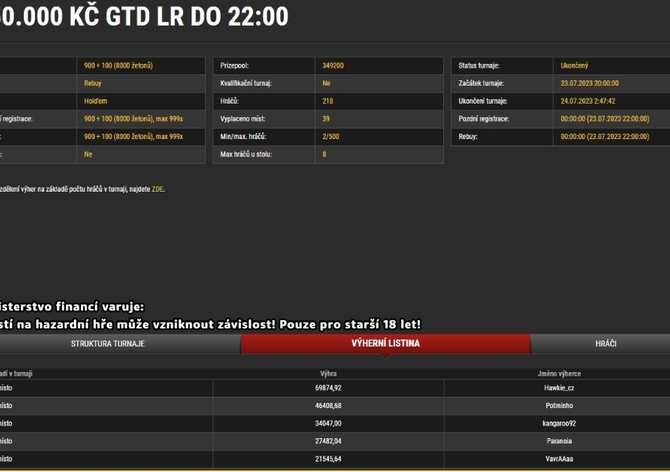 CZ Online 17.7 - 23.7.: Nafouknutá garance na Synotu na 350.000 Kč!