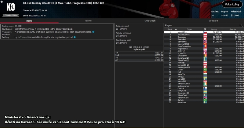 vojta555cz, $1.050 Sunday Cooldown
