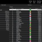 České online pokerové trefy 31.7.- 6.8.2023 