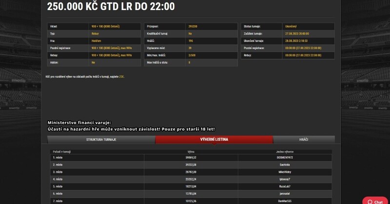 Synot 250K GTD Synot 250K GTD