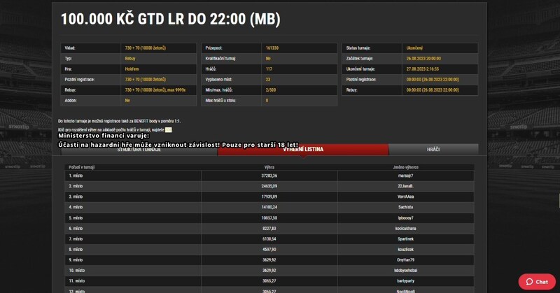 Synot 100K GTD marsajr7 Synot 100K GTD marsajr7