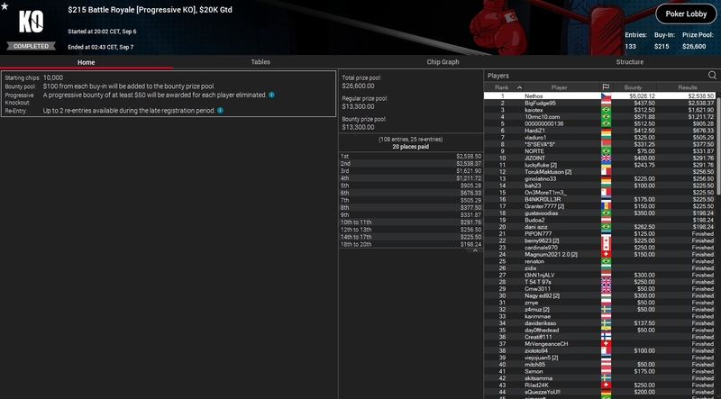 nethos PS $215 battle royale