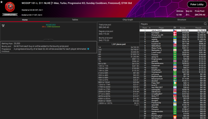 1.10.2023 WCOOP 101L Jakub_Odvar, $11 titul