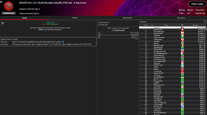 Ps wcoop sahY#11