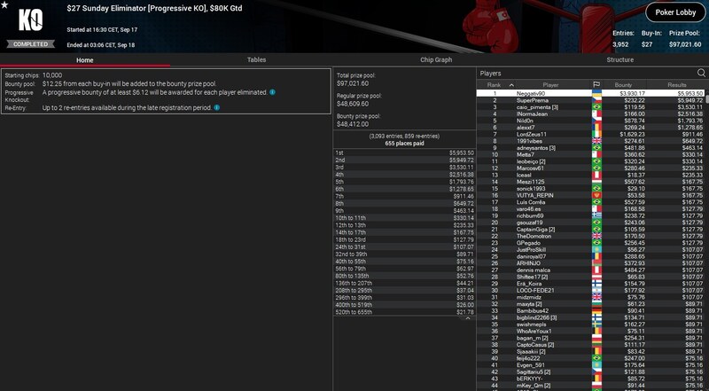 Ps superprema, 27 eliminator