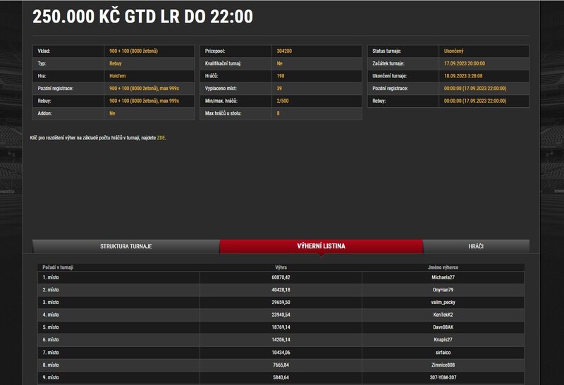 ST 250K GTD, Michaela27