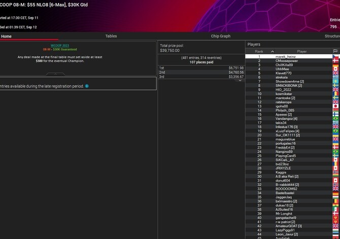 CZ Online 11.9.- 17.9.: Česká republika má dva nové šampiony WCOOP!