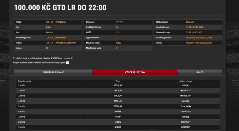 ST 100K GTD, IndyFTW1