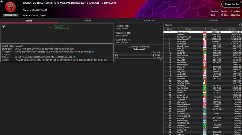 Gogac Sniper - WCOOp 89K