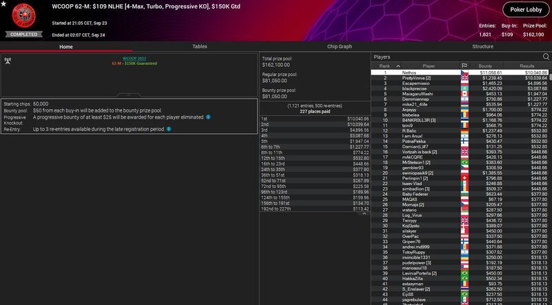 Nethos WCOOP - 21K