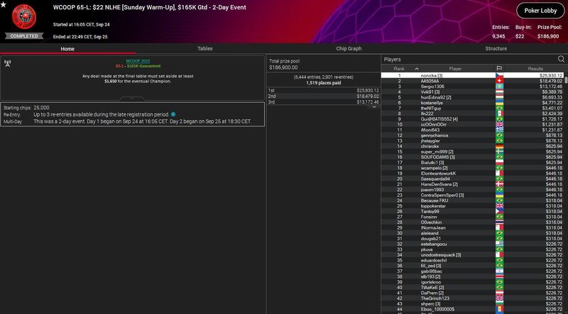 nonicka WCOOP