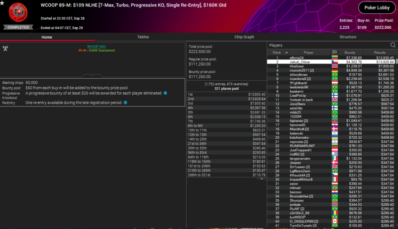 28.9.2023 WCOOP 89M  Jakub_Odvar, $18K trefa