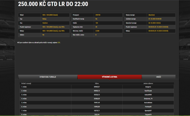 ST 250.000 GTD kengerro