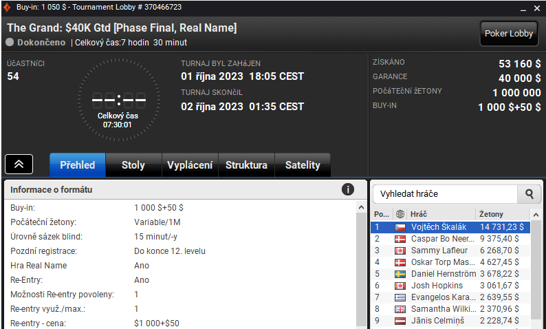 party poker vojta škalák