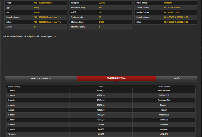 ST 250K GTD Hunaczechwife