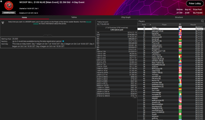 PS - WCOOP 98L - martyyy25