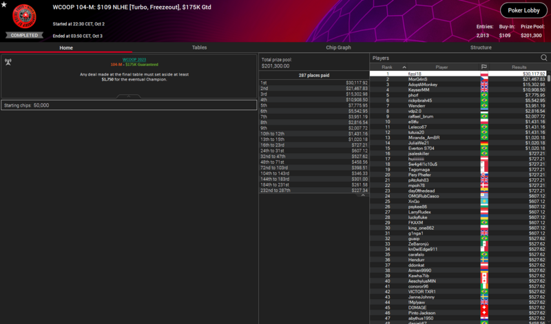 PS - WCOOP 104M, MorG4nS