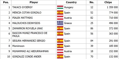 SPFMEDay1Chipcount