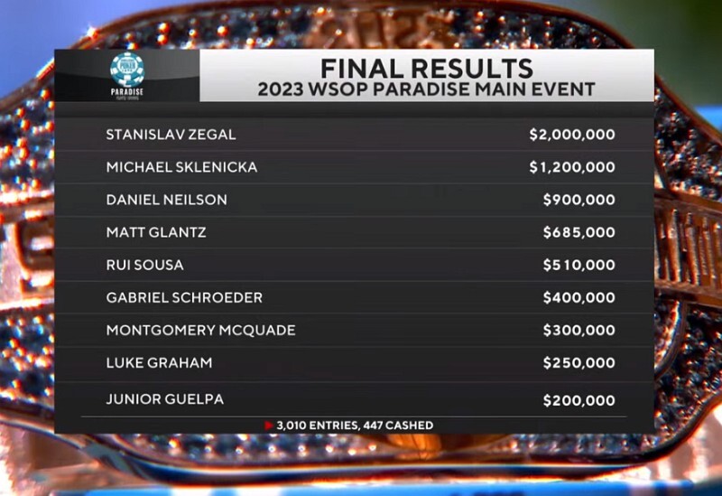 payouts_wsop_paradise