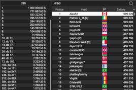 Milion dolarů pro vítěze! Sunday Milion slaví plnoletost! Češi ve hře!