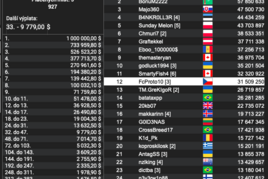 Jeden Čech a jeden Slovák si zahrají ve finále výročního Sunday Millionu!