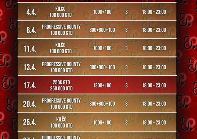 Showdown Poker Club: Připojíš se do hry o garantovaný čtvrt milion? Už za týden!