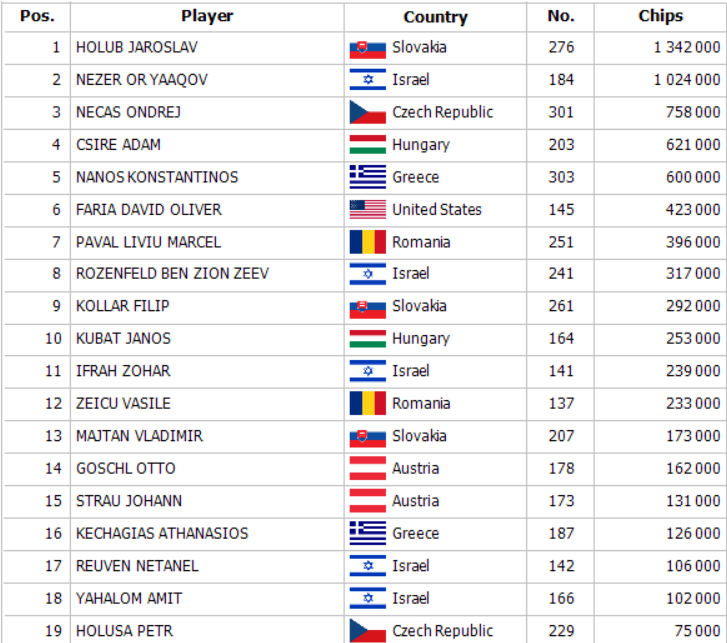 Masters1CChip