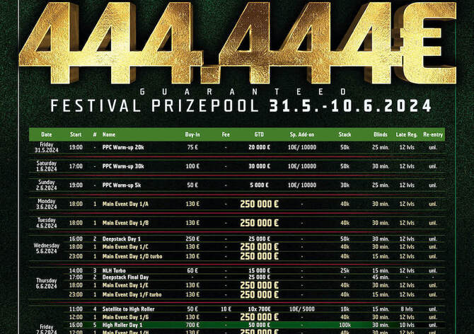 SOUTĚŽ: Do Banco Casina přichází Polish Poker Cup s garancí €444.444!