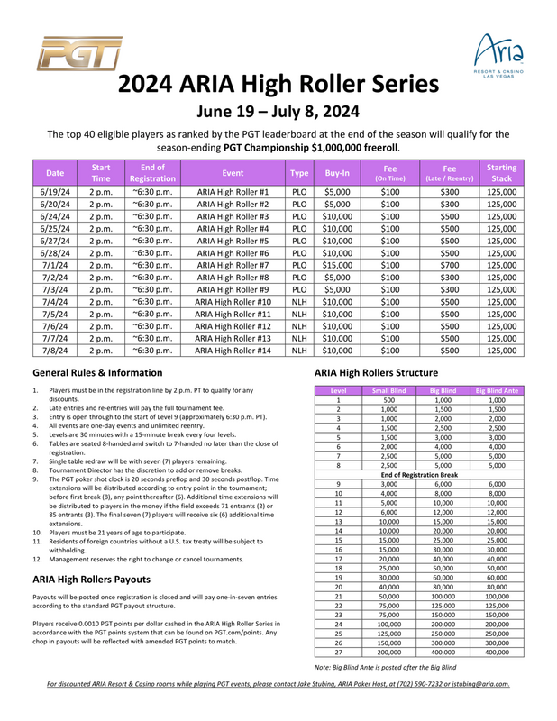 aria high roller series