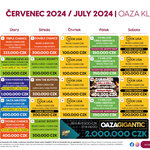 RS Kladno červenec: ČPT o milion, 100K Liga nebo 250K Rakeback na cashovce!