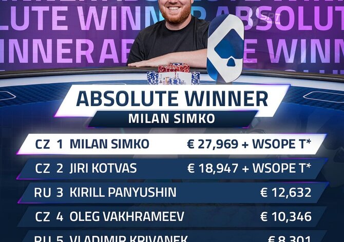 Milion pro nového šampiona! V SPT Prague kraloval Milan Šimko!
