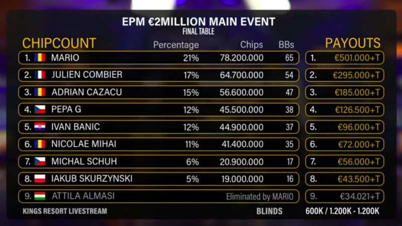 epm ft 2024