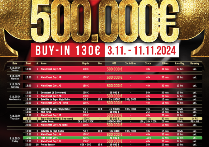 Bratislava: Polish Poker Championship bude přepisovat historii - Main Event €500K GTD jen za €130!
