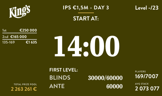 clock ips