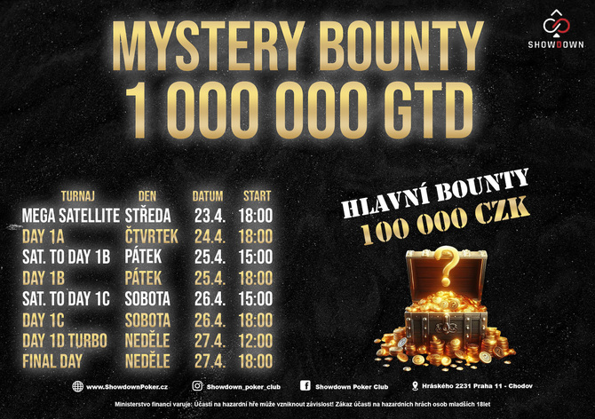 V dubnu v Showdownu nejméně o 3 miliony! Připraveno je i milionové Mystery Bounty!