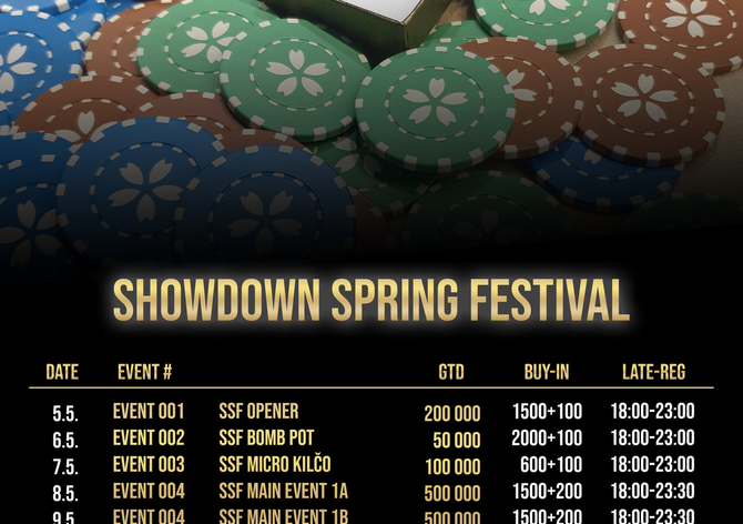 Showdown v květnu přinese milionové ČPT, ale i nový festival SSF