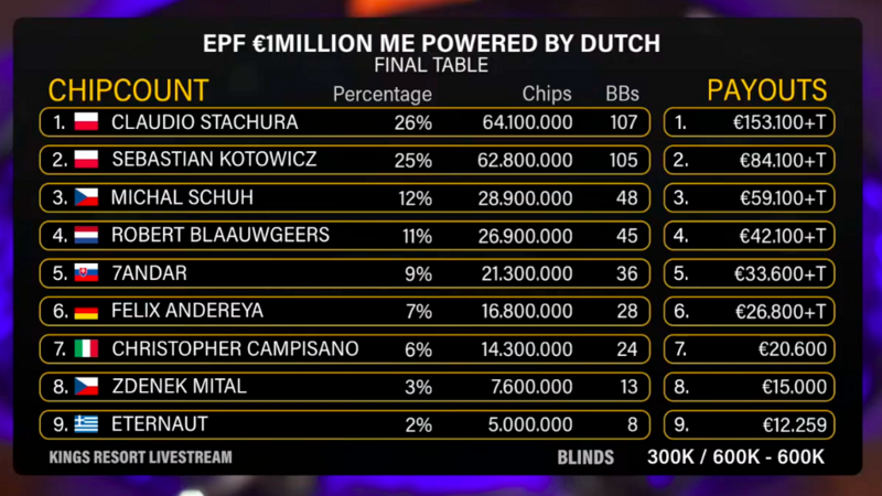 final table chips