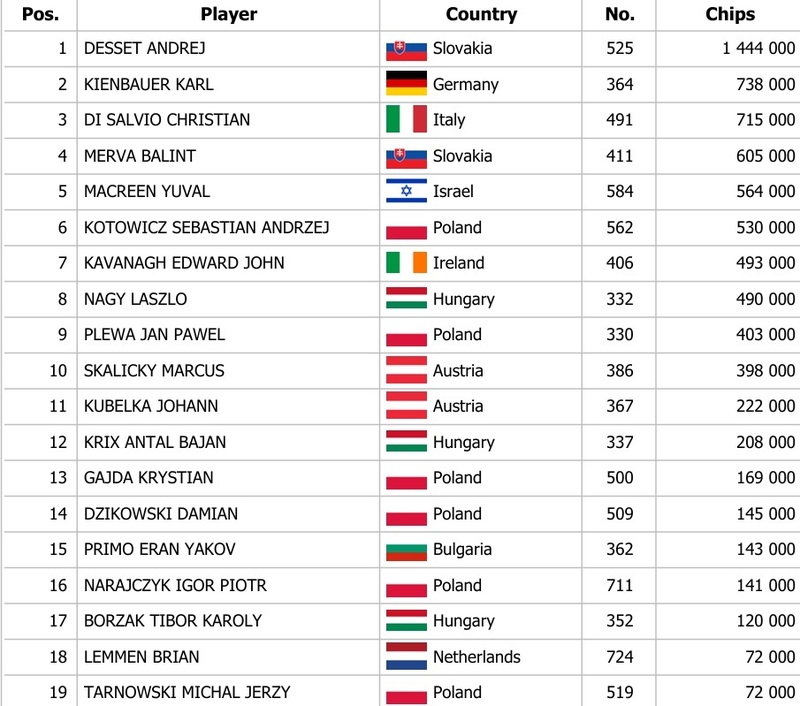 Chipcount1ESPPC