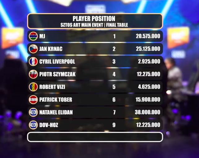 final table zto