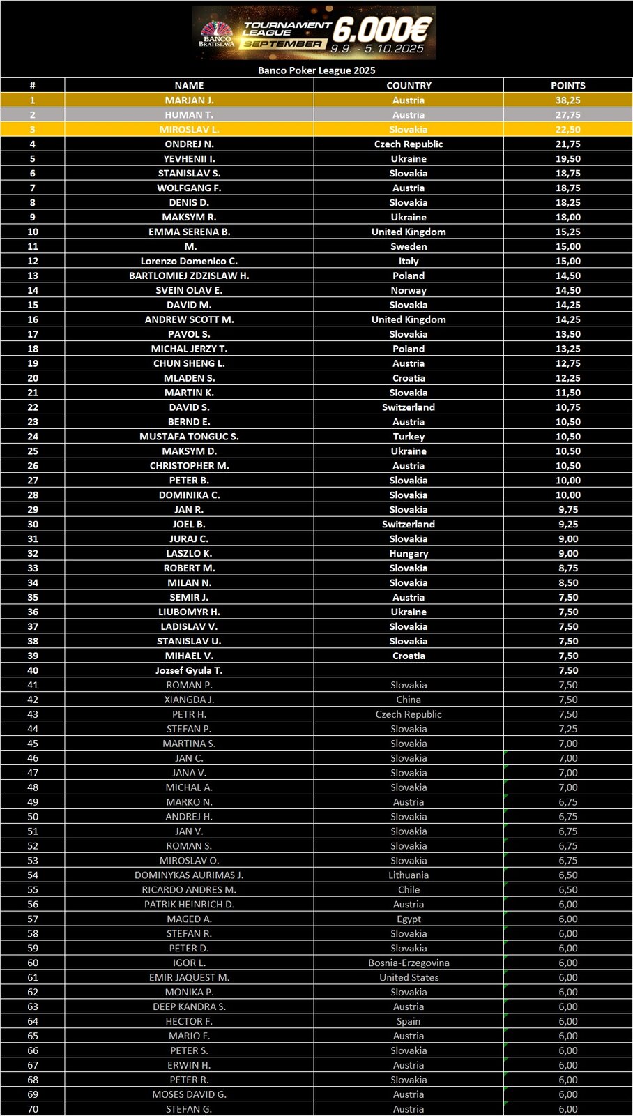 SeptemberLeague21925 SeptemberLeague21925