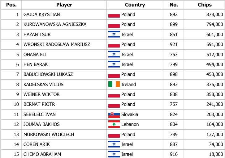 PPCDay1ETurboChip PPCDay1ETurboChip