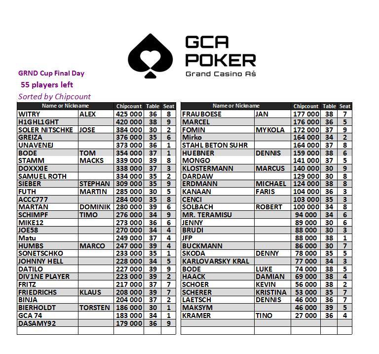 GRND Cup final day GRND Cup final day