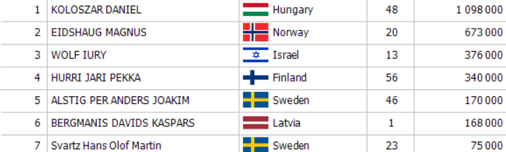 METFChipcount1A METFChipcount1A