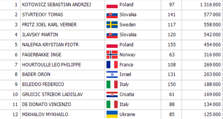 Chipcounts1BMETF Chipcounts1BMETF