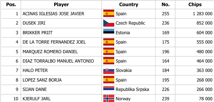 Day1DMESPF Day1DMESPF