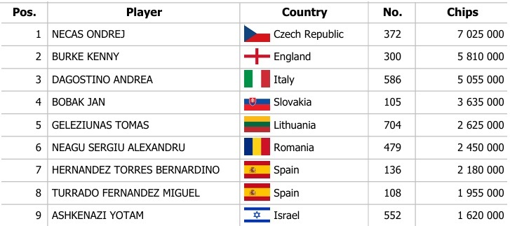 Day2MEchipcount Day2MEchipcount