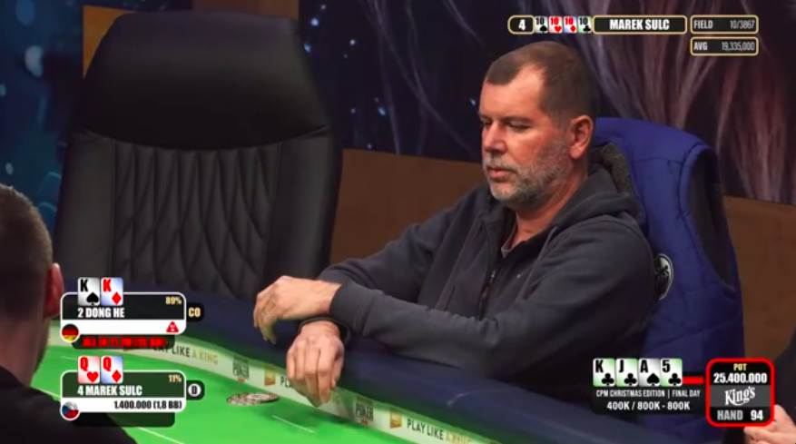 marek sulc busto kings cpm2025 marek sulc busto kings cpm2025