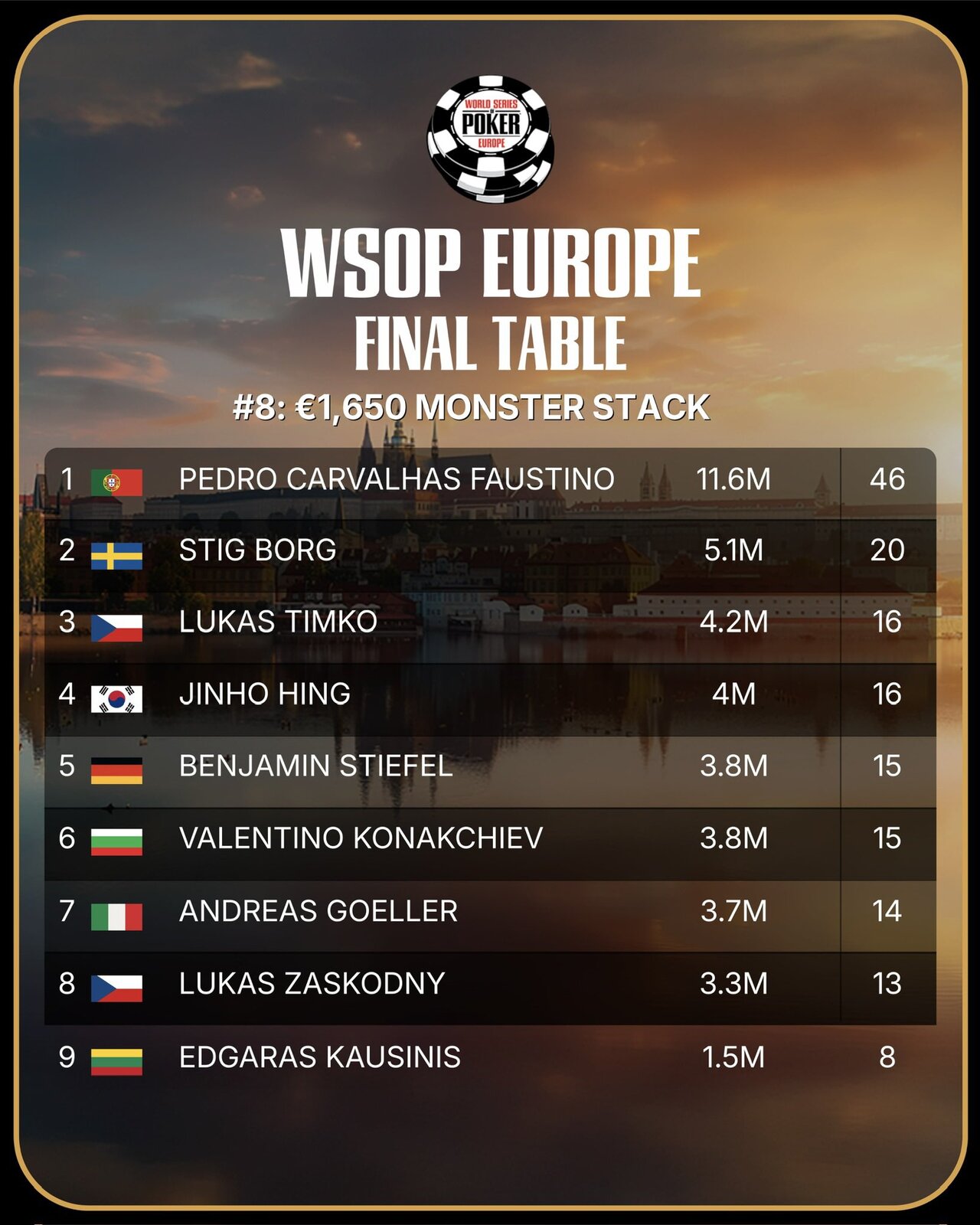 final table final table